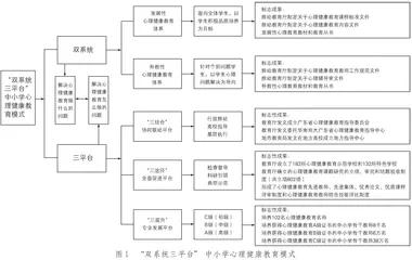 一心两翼五协同：中学家校心理健康教育模式研究与实践