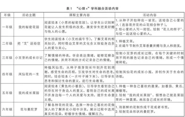 园艺疗法应用于小学“心理+”融合活动的实践探究
