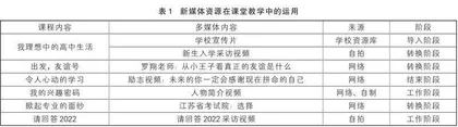 新媒体时代高中心理健康教育的创新路径