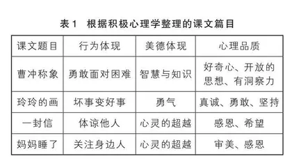 亲子作业促进语文学科渗透心理健康教育的行动研究