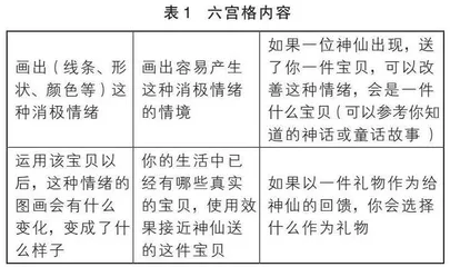 例谈表达性艺术治疗在高中情绪辅导课堂的应用