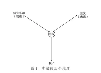 我的幸福罗盘