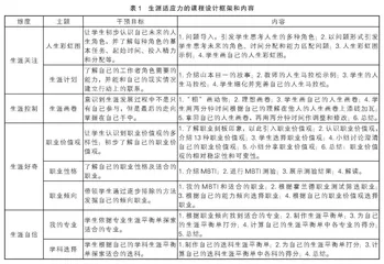 基于生涯适应力的高中生涯规划课程教学