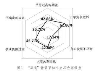 “双减”背景下初中生心理复原力培养的区域实践