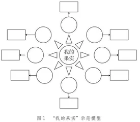 收获高中果实 绽放精彩人生