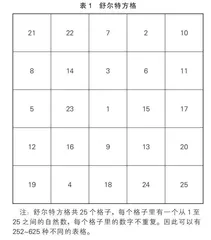 提高注意力有妙招