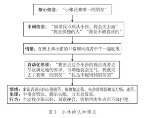 我不想失去“唯一”的朋友