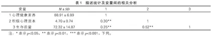 初中流动儿童心理健康素养、积极心理资本与生存质量的关系