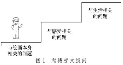 绘画投射技术在小学心理课堂中的应用探索