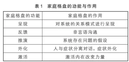 洞悉家庭关系　激发内在动力