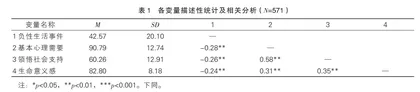 负性生活事件与高中生生命意义感的关系： 一个有调节的中介模型