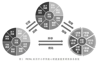 中小学生积极心理品质培养的课程开发