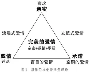 喜欢和爱