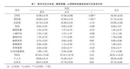压力知觉对高中生睡眠质量的影响：心理韧性的中介作用