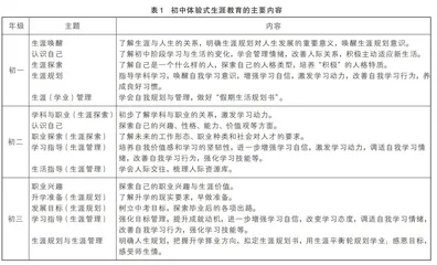初中体验式生涯教育课程体系的构建与实践