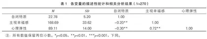中学生自闭特质对主观幸福感的影响：心理弹性的中介作用