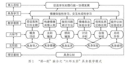 具身认知视角下“课—剧”融合的心理课教学新范式