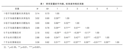 亲子沟通质量对寄宿初中生情绪适应的影响：情绪应对的中介作用