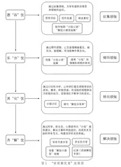 “班级解忧角”：基于朋辈辅导的初中生心理危机预防探索