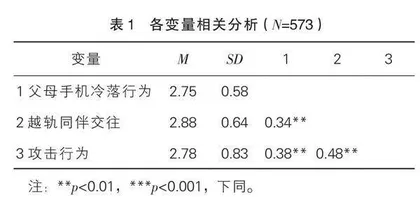 父母手机冷落行为与青少年攻击行为：越轨同伴交往的中介作用