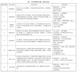 亲子课程 对改善青春期亲子关系的尝试与研究