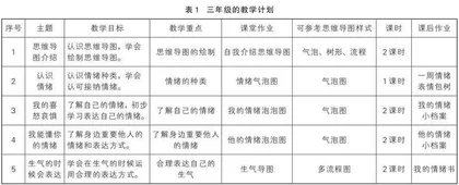 思维导图在小学中年级情绪管理单元教学中的应用
