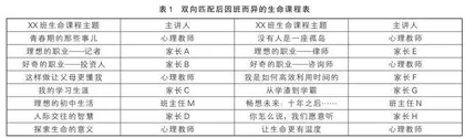 “双减”背景下家校协同推进生命教育的新实践