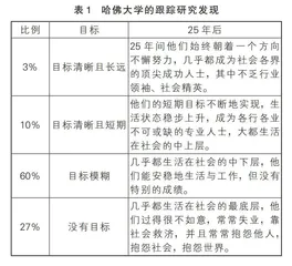 我的定制人生