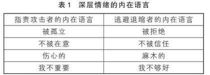 读懂留守儿童的内在语言