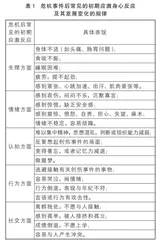 例谈简快重建法在校园心理危机干预中的应用