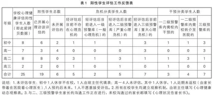 构建中小学生心理危机干预“家校社医”协同机制的实践