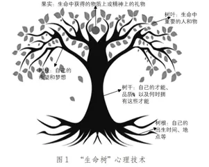 回顾、统整、展望：绘出“我的生命树”