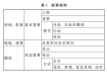 故事里的我