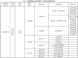 开发学校生涯教育课程，激发学生成长内驱力
