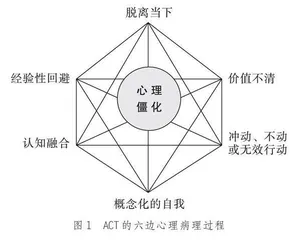 卸下包袱　轻松前行