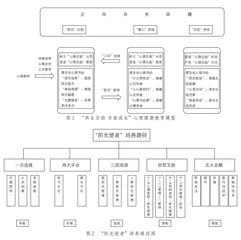 共生自助 自驱成长