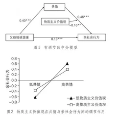 父母情感温暖对初中生亲社会行为的影响：一个有调节的中介模型