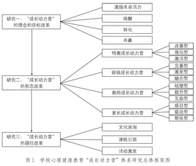 成长动力营：家校共育  向阳成长