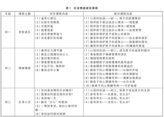 搭建家校共育生态圈 培育学生阳光心态