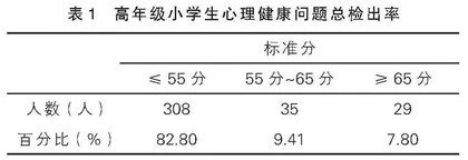 高年级小学生心理健康问题倾向调查及对策