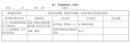班主任开展班级心理危机预防工作的策略
