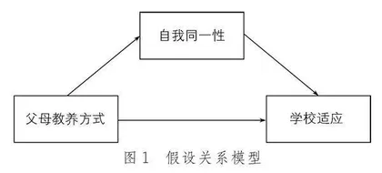 父母教养方式对初中生学校适应的影响：自我同一性的中介作用