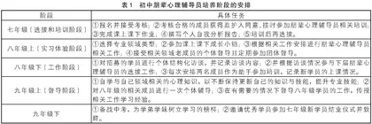 初中朋辈心理辅导队伍构建探索