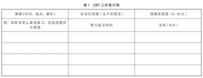 CBT疗法在中学生学习适应不良辅导中的应用探索