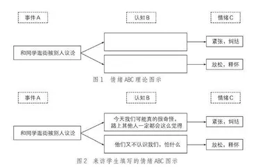 抗“癌”行动