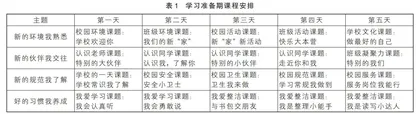例谈家校社共育下小学生心理危机预防与干预