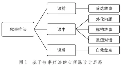 叙事疗法在小学心理健康活动课堂中的运用