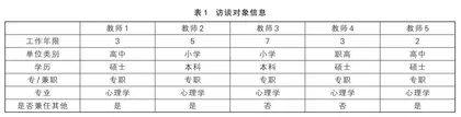 中小学心理教师职业现状