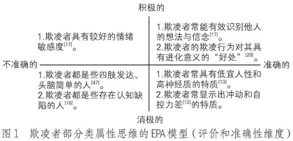 中小学生欺凌者的类化特征：一项基于类属性思维EPA模型的质性研究