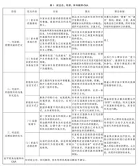 “暖心之约”家长约谈手册的编制与培训